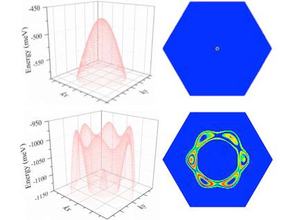 The Electronic Structure of 2D Antimony Compared with Other Materials