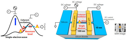electron trap in a silicon transistor