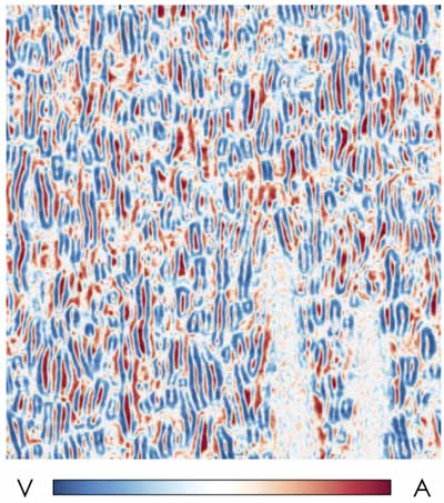 two different phases at the nanoscale