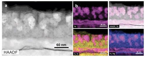 scanning transmission electron microscope study of the structure and composition of Fe-Ni films dealloyed by an Mg film