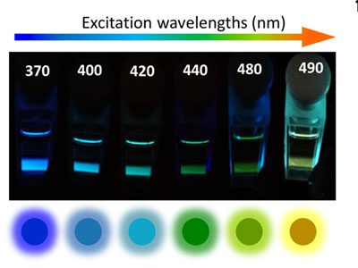 Carbon quantum dots exhibiting excitation wavelength dependent photoluminescence