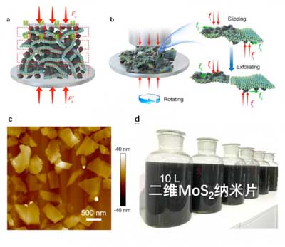 Industrial Scale Production of Layer Materials Via Intermediate-Assisted Grinding