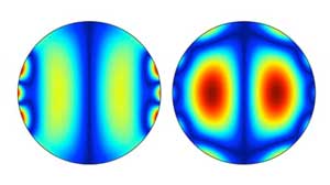 Magnetic simulations for magnetic disks