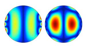 Magnetic simulations for magnetic disks