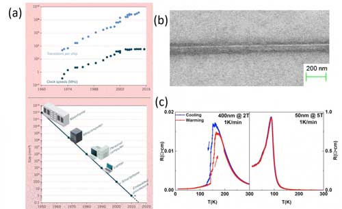 Moore's Law and nanowire