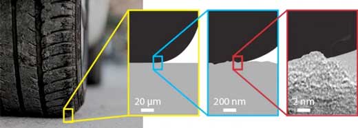 Illustration of Soft Adhesion