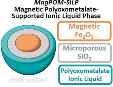 Water Purification and Microplastics Removal using Magnetic Polyoxometalate-Supported Ionic Liquid Phases