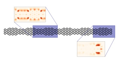graphene nanoribbon