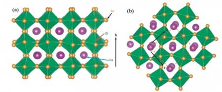 CaZrSe3 in the distorted orthorhombic perovskite phase depicted from the (a) side view and (b) top view