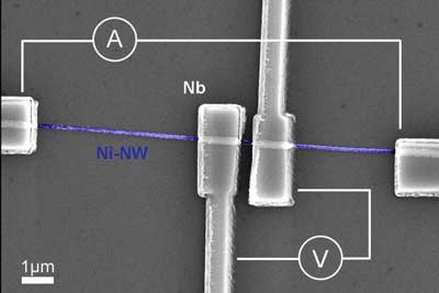 Ni-nanowire/Nb hybrid system