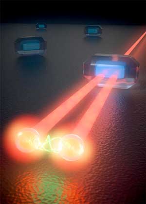 Upon stimulation, two photons emerge from the quantum dot giving detailed information about the dynamics of the excited charges within the Quantum Dot