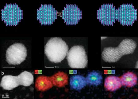 The making of a quantum dot 'molecule'