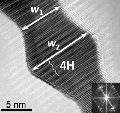 Under moderate E-beam irradiation heating for 45 minutes, the “Rayleigh instability” became more significant in an ultrathin gold nanoribbon
