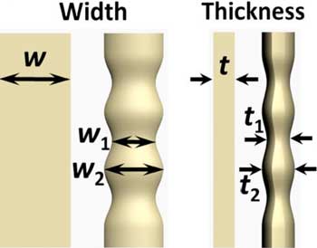 Schematic diagrams of the shape evolution of a nanoribbon before and after E-beam irradiation
