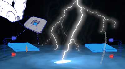 >Controlled breakdown nanopore fabrication