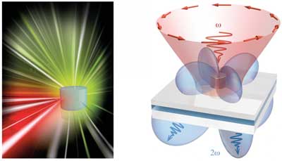 Conversion (doubling) of light frequency using a nanoresonator