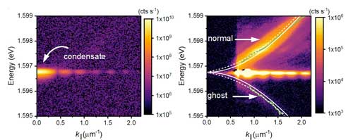 momentum-space luminescence