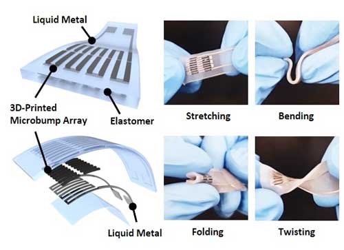 Highly sensitive liquid metal-based soft pressure sensor integrated with 3D-printed microbump array