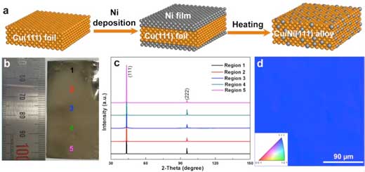 Preparation and characterization of Cu/Ni(111) foils