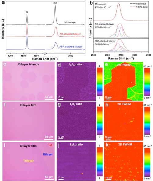 Measurement of graphene layer thickness