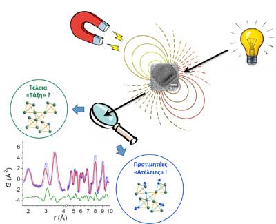 Photons scattered by nanoscale crystals identify the distribution of atoms in their structure and recognize that the breaking of symmetries with defects favorably converts the energy of the crystals into heat