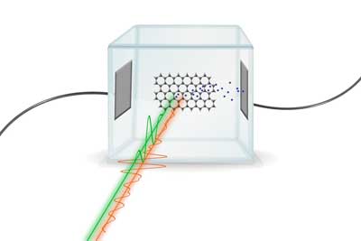 Two laser pulses hit silicon dioxide