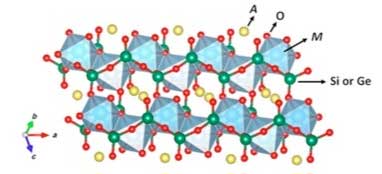 Crystal structure of minerals with the chemical formula AM (Si, Ge)2O6