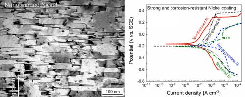 a hybrid technique to fabricate a new form of nickel