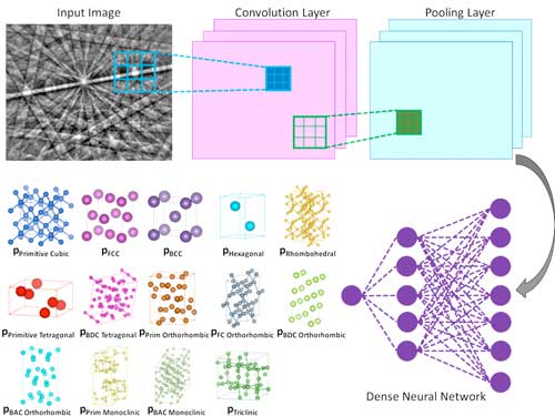 Illustration of the inner workings of a convolutional neural network