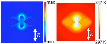 Calculated localized field (left) and temperature distribution (right) of the nano-butterfly structure