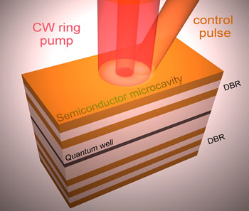 Ultrafast switching of the optical bit