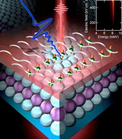 applying a terahertz electric field to drive periodic lattice oscillations in a model topological insulator