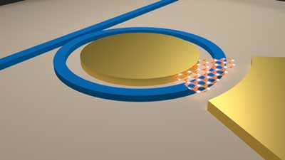 Illustration of an integrated micro-ring resonator based low loss optical cavity with semiconductor 2D material on top of the waveguide