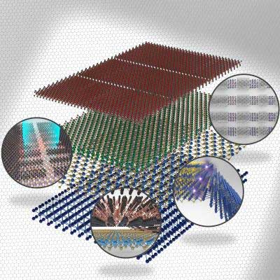 Schematic illustration of the newly emerged 2D heterostructures research with various heterogeneous integration of 2D materials