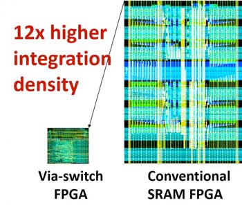 circuit integration density