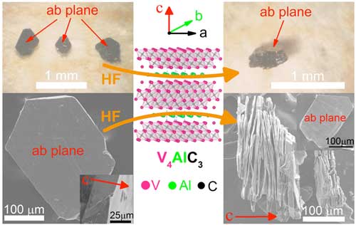 Macroscopic V4C3Tx MXenes