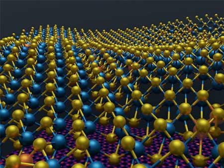 Image showing the 3D atomic coordinates of molybdenum (blue), sulfur (yellow) and added rhenium (orange)