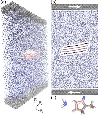 This picture shows a molecular dynamics simulation of a multilayer graphene being sheared in a liquid