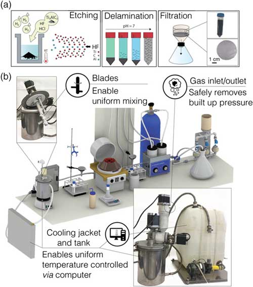 MXene reactor