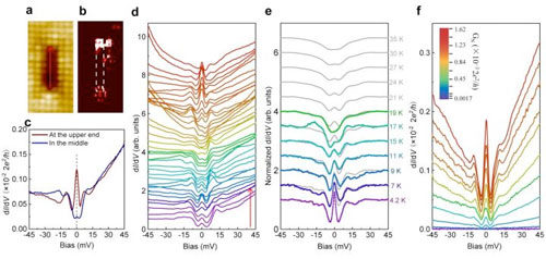 Majorana zero-energy bound states at the ends of a short atomic line defect