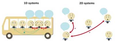 For exciton-exciton annihilation to occur, two excitons must interact with each other