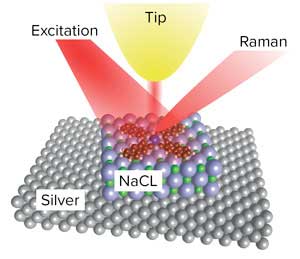 Single-molecule resonance Raman effect in a plasmonic nanocavity