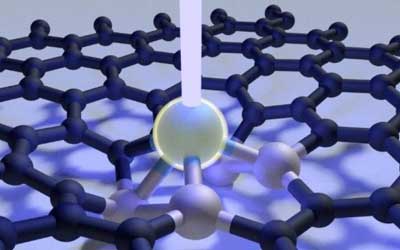 inserting a platinum-silicon molecule into a graphene lattice with a focused electron beam