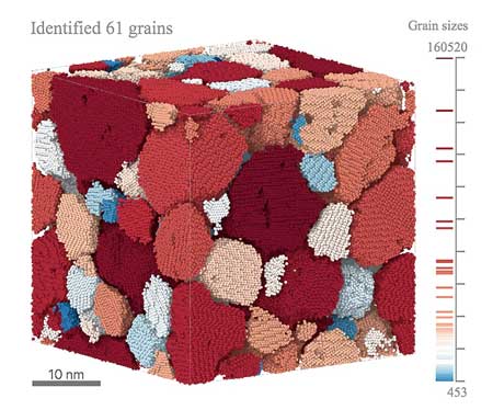 Machine-learning enabled characterization of 3D microstructure showing grains of different sizes and their boundaries