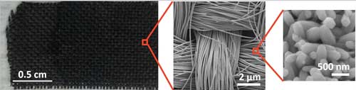 carbon cloth coated with zinc oxide nanomaterials