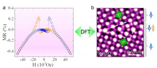 grain boundary in 2D material