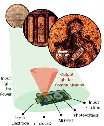 This image shows a voltage-sensing OWIC as it fits inside the Lincoln Memorial on the back of a penny, and a schematic of an OWIC’s components