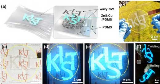 Researchers develop large-scale stretchable and transparent electrodes
