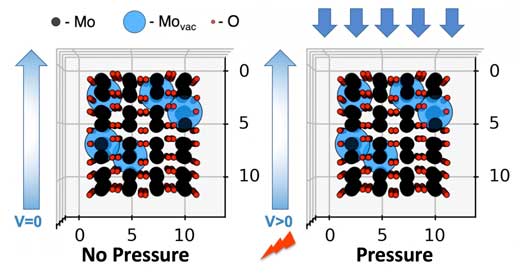 Electrets — electrons trapped in defects in two-dimensional molybdenum dioxide — give the material piezoelectric properties