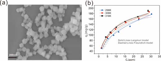 SEM images of and UiO-66-NH2; (b) Adsorption isotherms at different temperatures of NOR adsorption on UiO-66-NH2